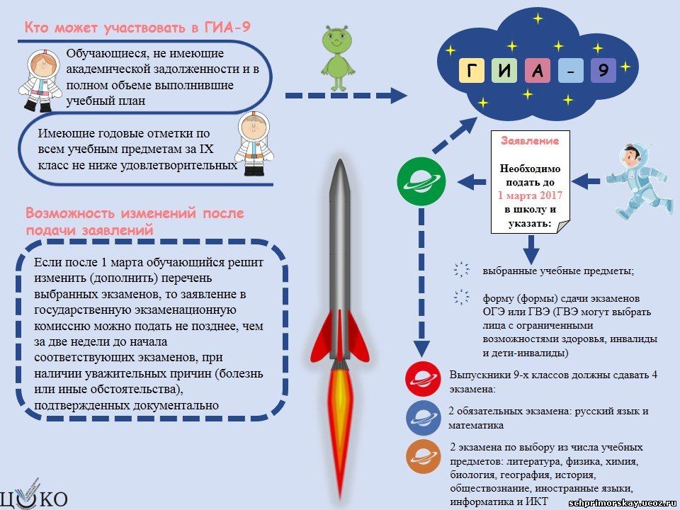 План мероприятий по подготовке к выпускным экзаменам